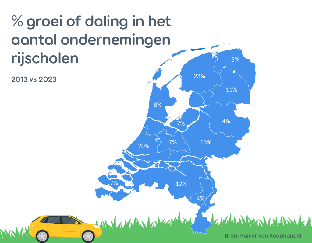 Infographic-rijscholen-Nederland-YourMoby